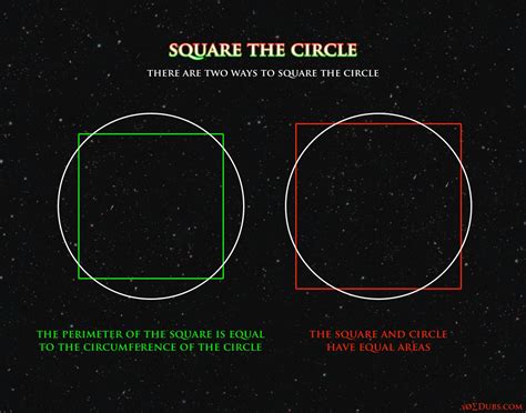 squaredcircle|what is the squared circle.